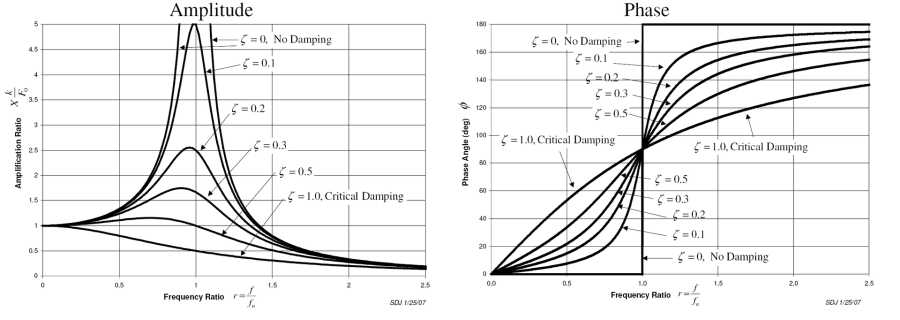 forced_vibration_response.png