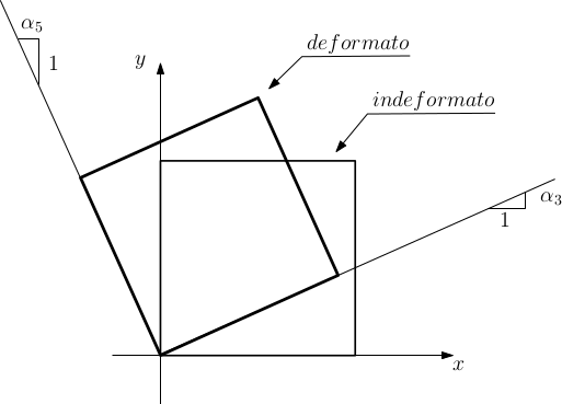 quadrato_ruotato.png