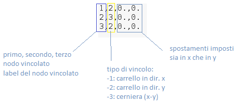 Nodi_vincolati