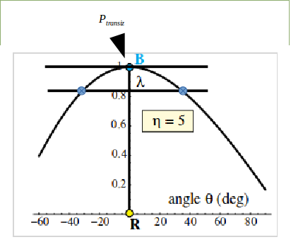 P_theta_inst