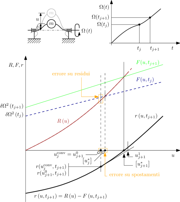 nr-1d-incrementale.png