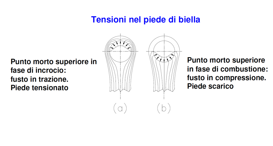 tensionipiededibiella.png