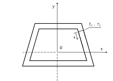 **FIGURA 4.1**