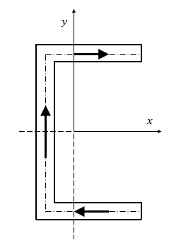 Figura 3.3