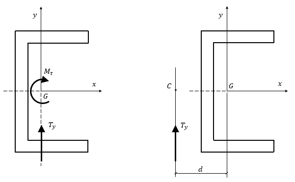 Figura 3.4