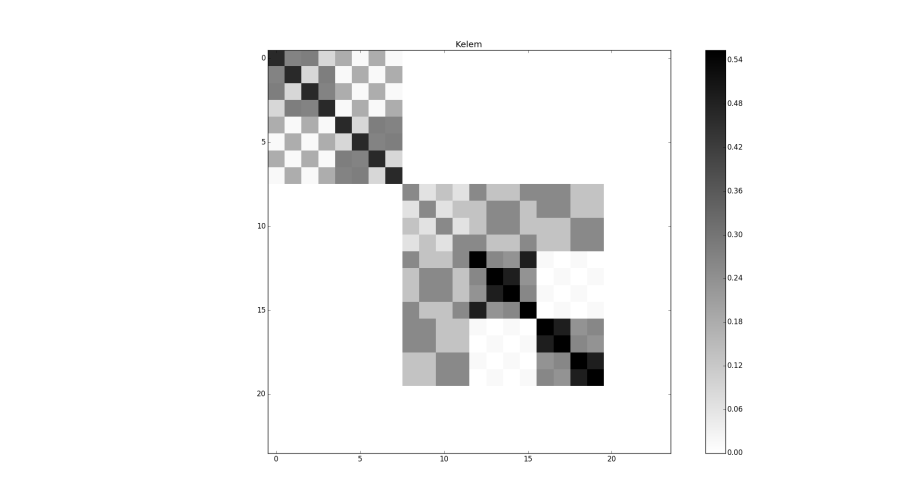 assemblaggio_pt2017_figure_0.png