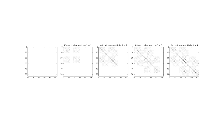 assemblaggio_pt2017_figure_2.png